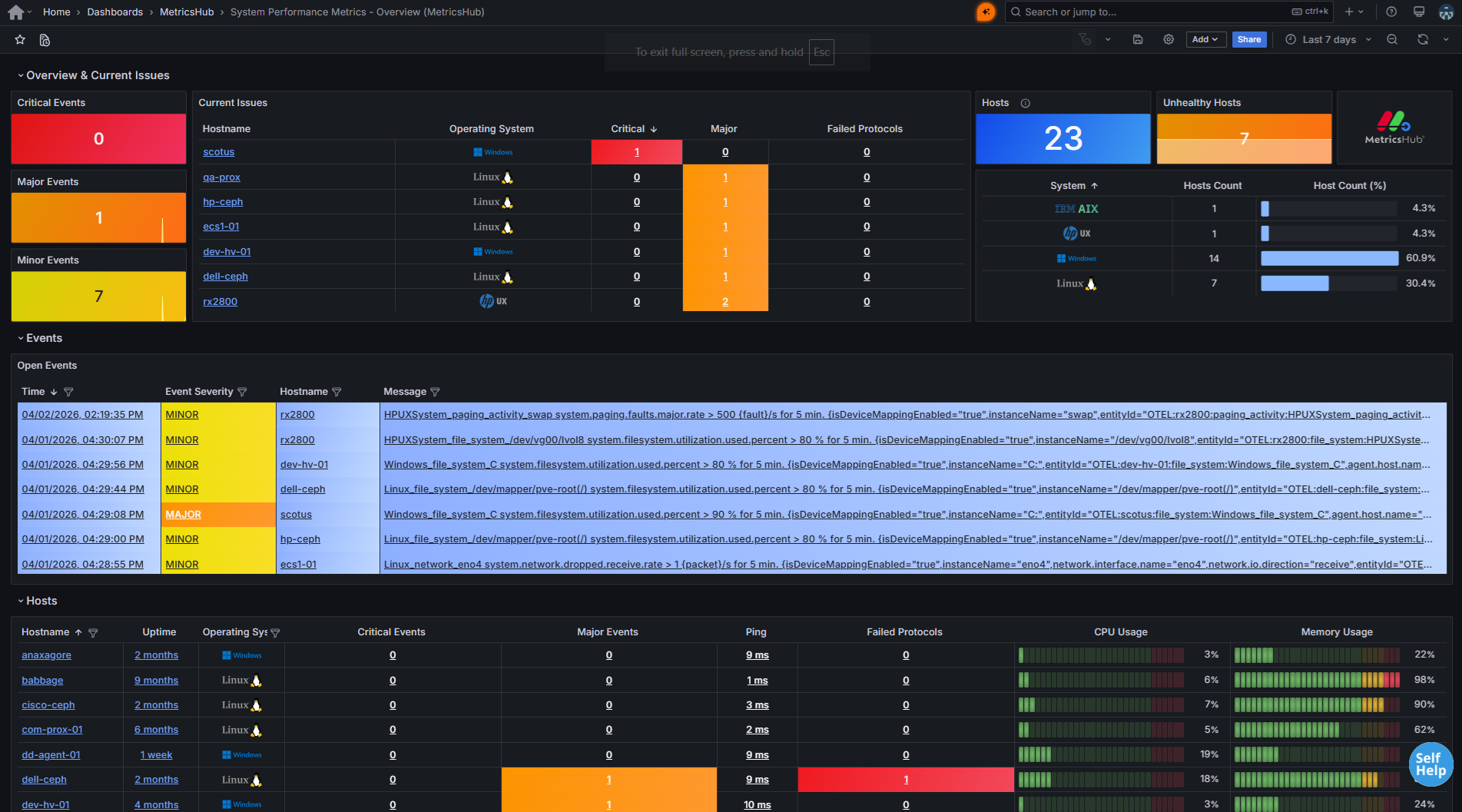 Helix Dashboards - System Performance Metrics - Overview (MetricsHub)