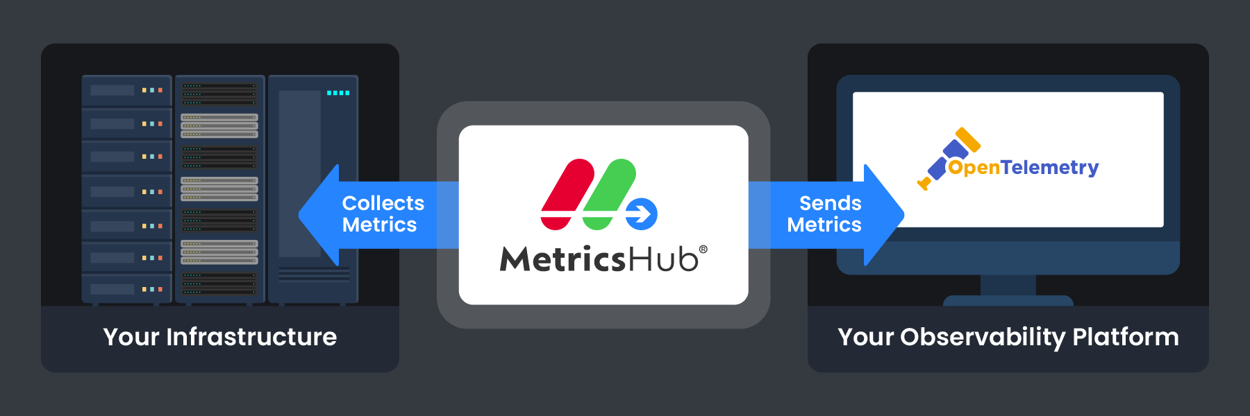 Infrastructure Metrics for OpenTelemetry