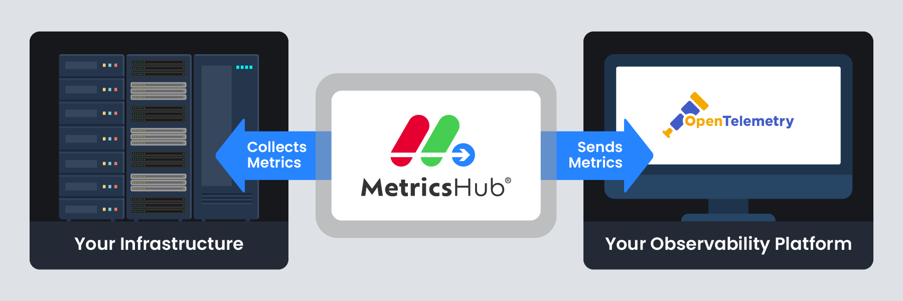 Infrastructure Metrics for OpenTelemetry